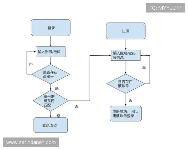 AG登录网会员注册流程详解帮助用户快速完成账号创建与登录 AG登录网会员注册流程详解帮助用户快速完成账号创建与登录