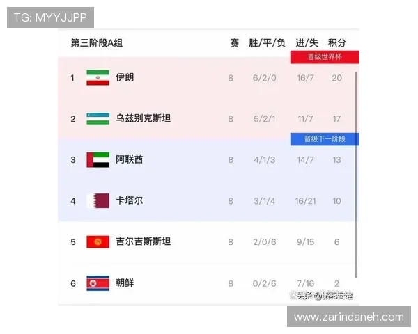 世界杯挪威对阵伊拉克比赛控球战术详解及球队战术调整的关键点分析 世界杯挪威对阵伊拉克比赛控球战术详解及球队战术调整的关键点分析
